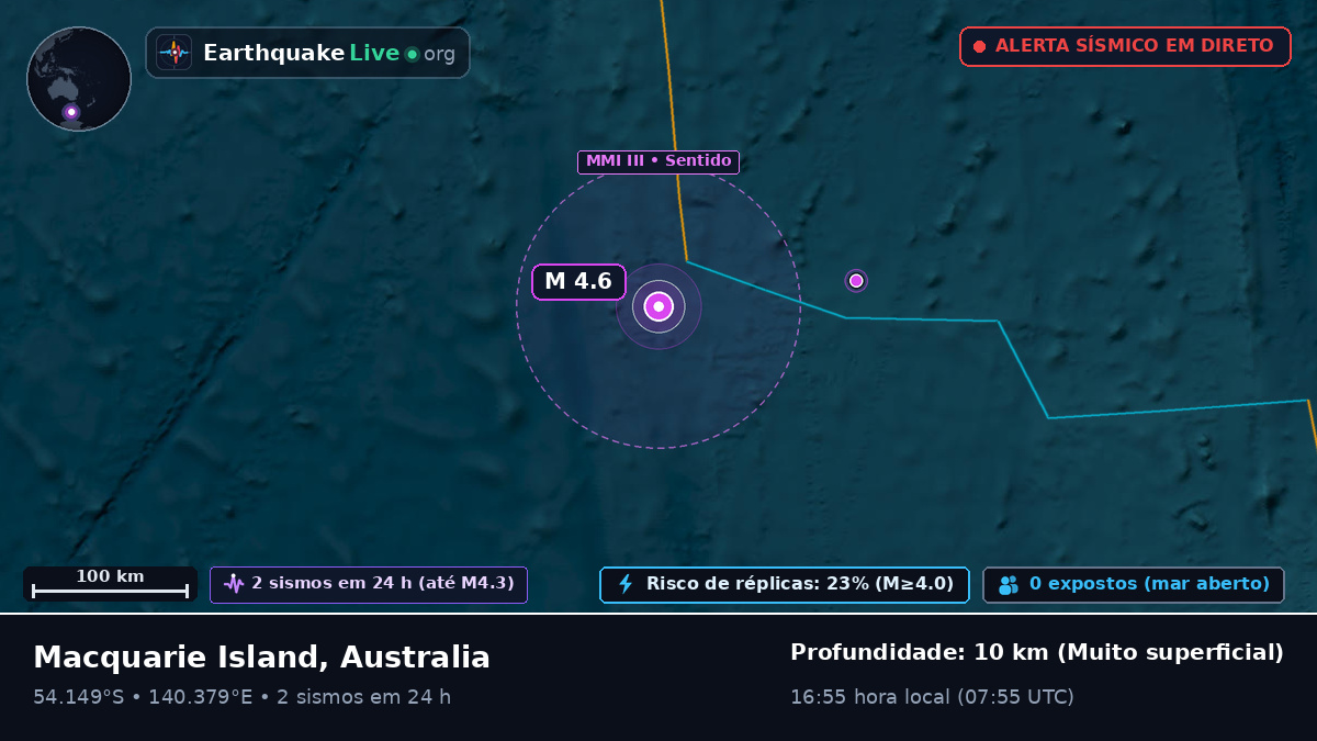 Oceano Índico (Australia)