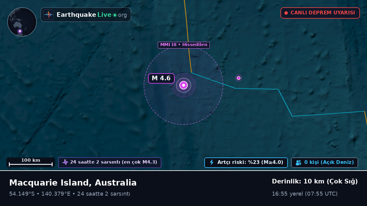 Hint Okyanusu (Australia)