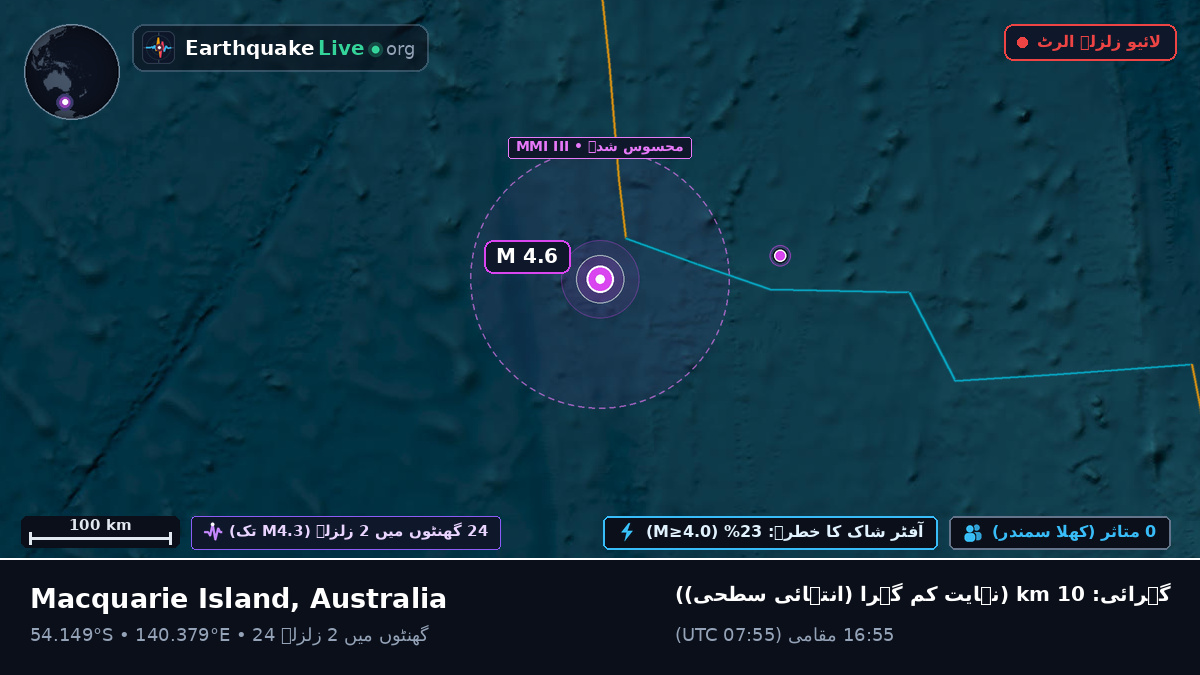 بحر ہند (Australia)