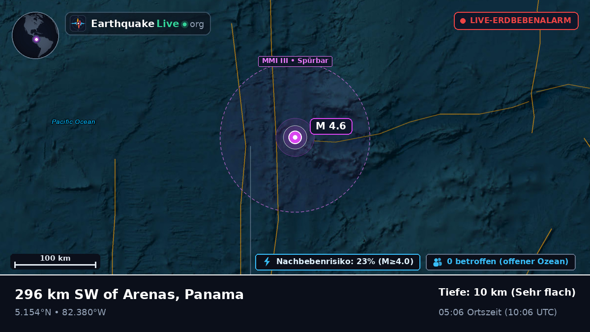 Nordatlantik (Panama)