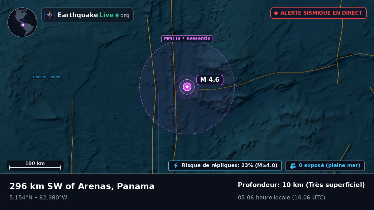 Océan Atlantique Nord (Panama)