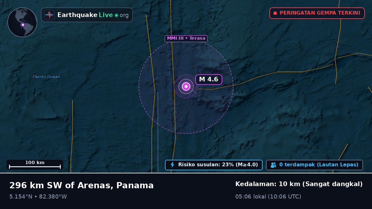 Samudra Atlantik Utara (Panama)