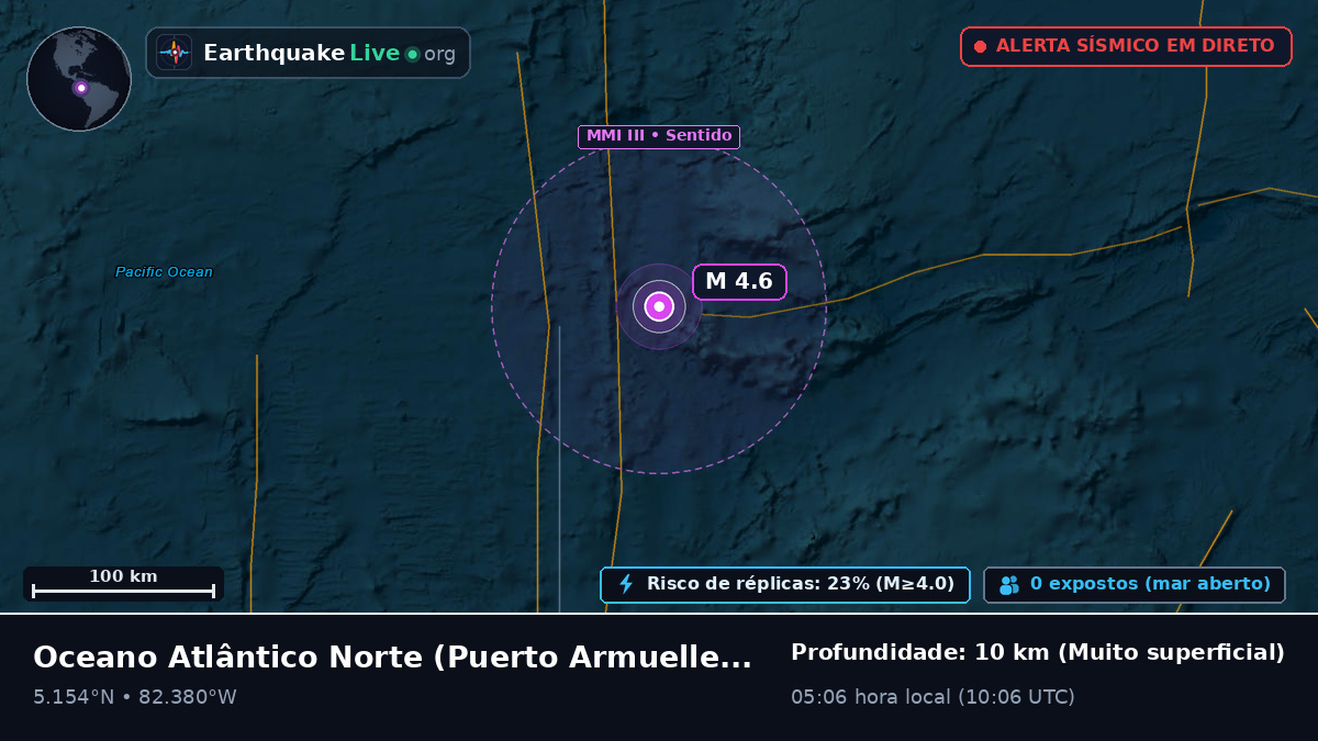 Oceano Atlântico Norte (Panamá)
