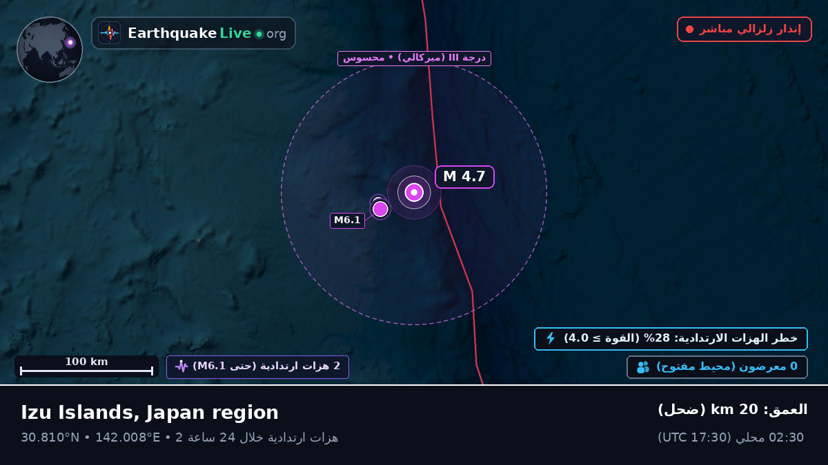شمال المحيط الهادئ (اليابان)