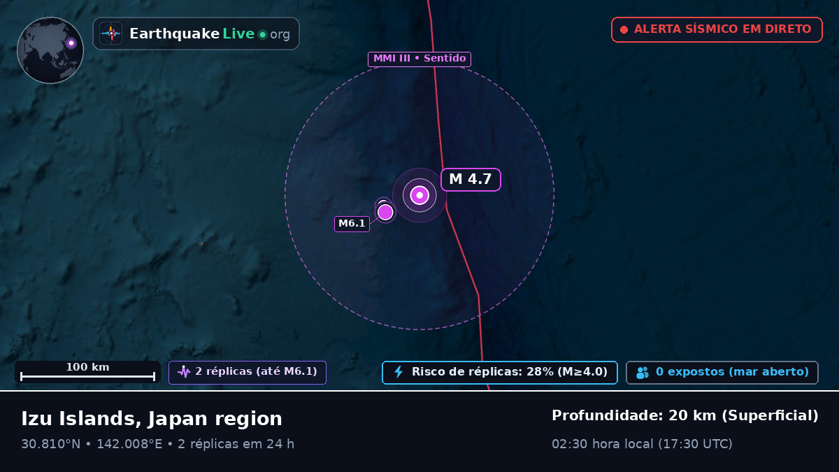 Oceano Pacífico Norte (Japão)