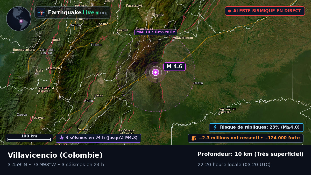 Meta, Colombie