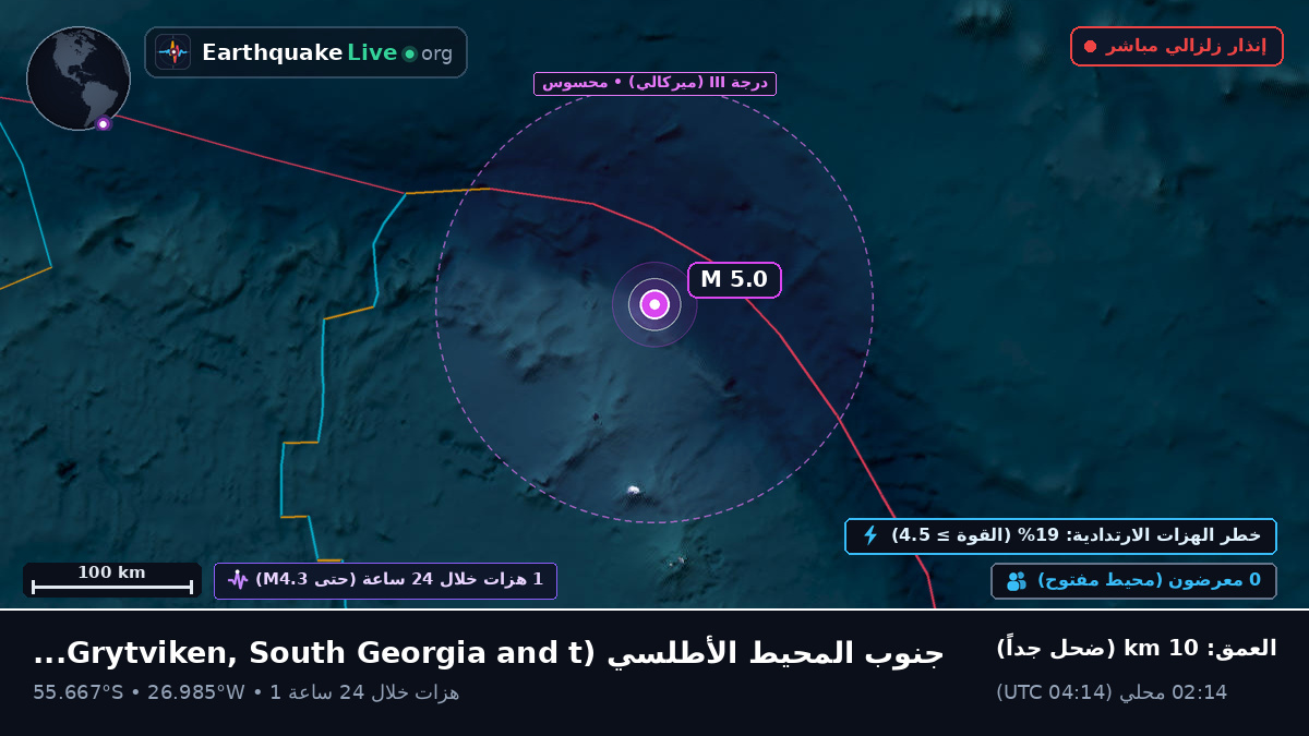 جنوب المحيط الأطلسي (South Georgia and the Islands)