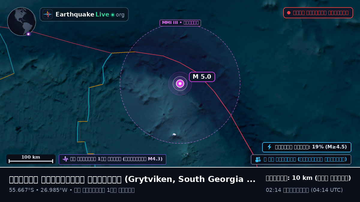 দক্ষিণ আটলান্টিক মহাসাগর (South Georgia and the Islands)