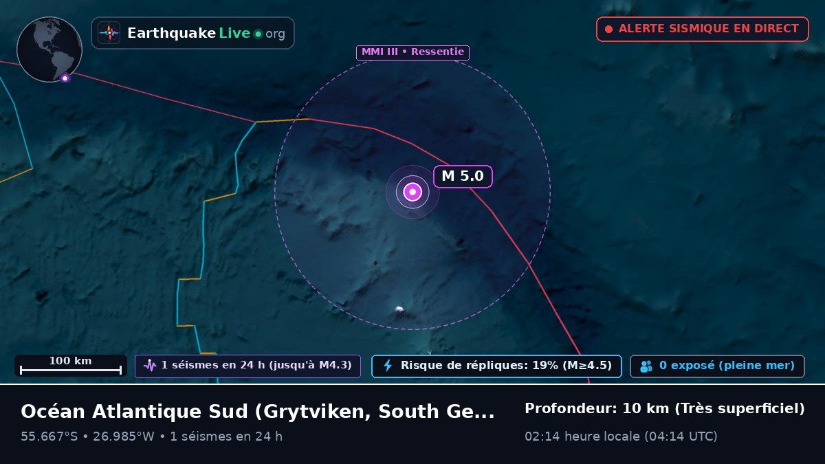 Océan Atlantique Sud (South Georgia and the Islands)