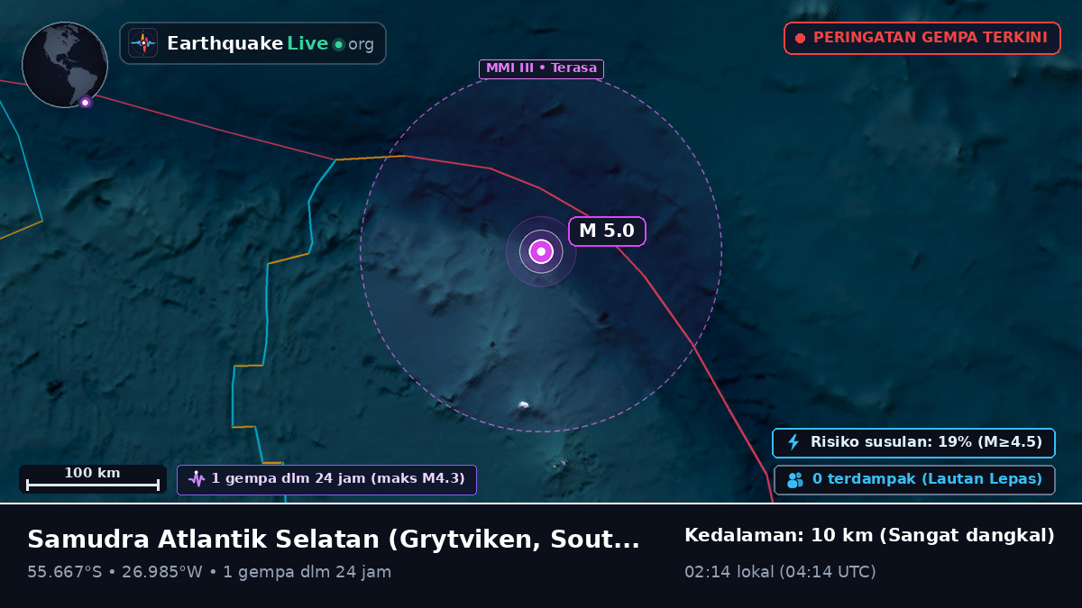 Samudra Atlantik Selatan (South Georgia and the Islands)