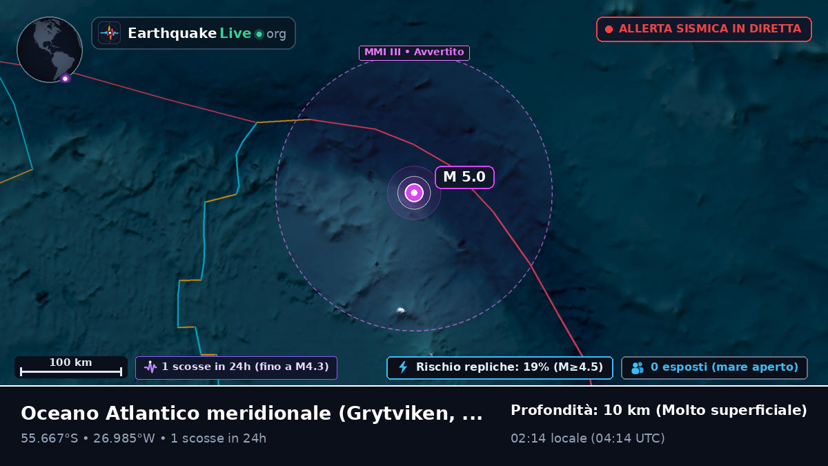 Oceano Atlantico meridionale (South Georgia and the Islands)