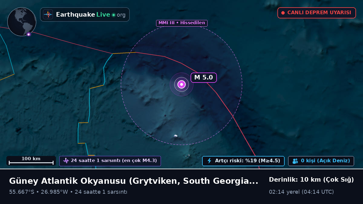 Güney Atlantik Okyanusu (South Georgia and the Islands)