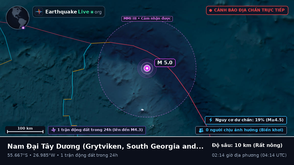 Nam Đại Tây Dương (South Georgia and the Islands)