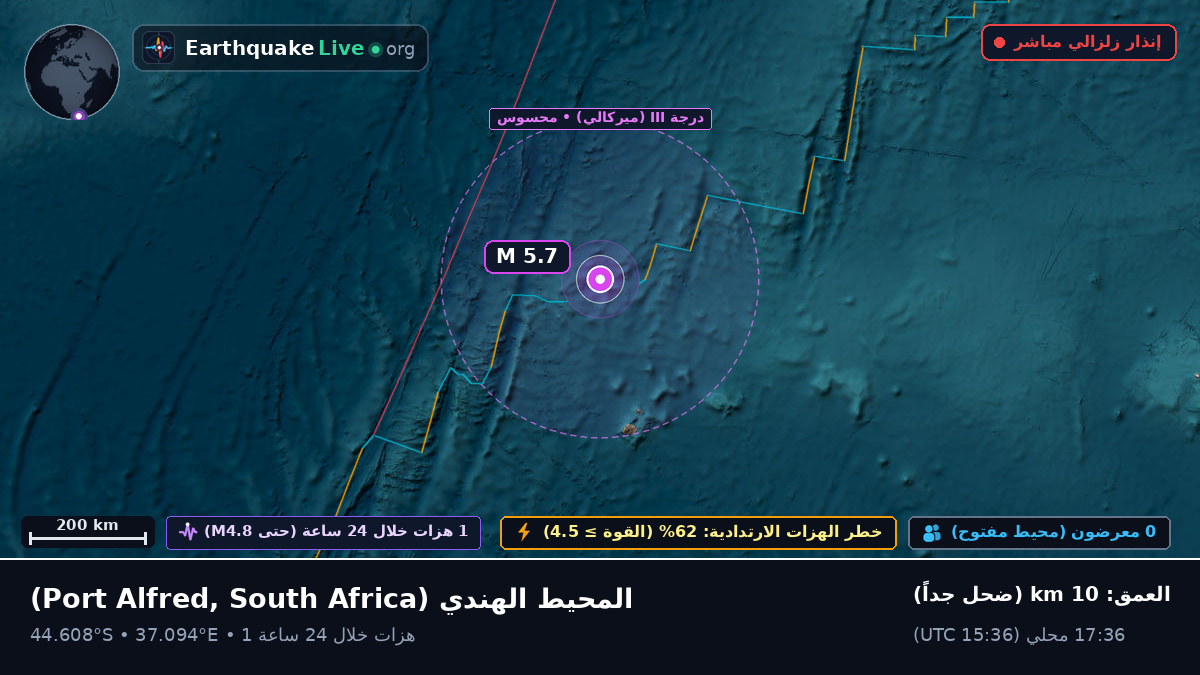 المحيط الهندي (South Africa)