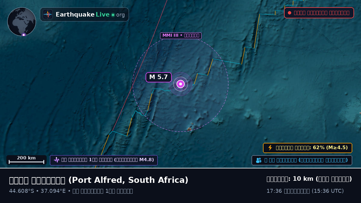 ভারত মহাসাগর (South Africa)