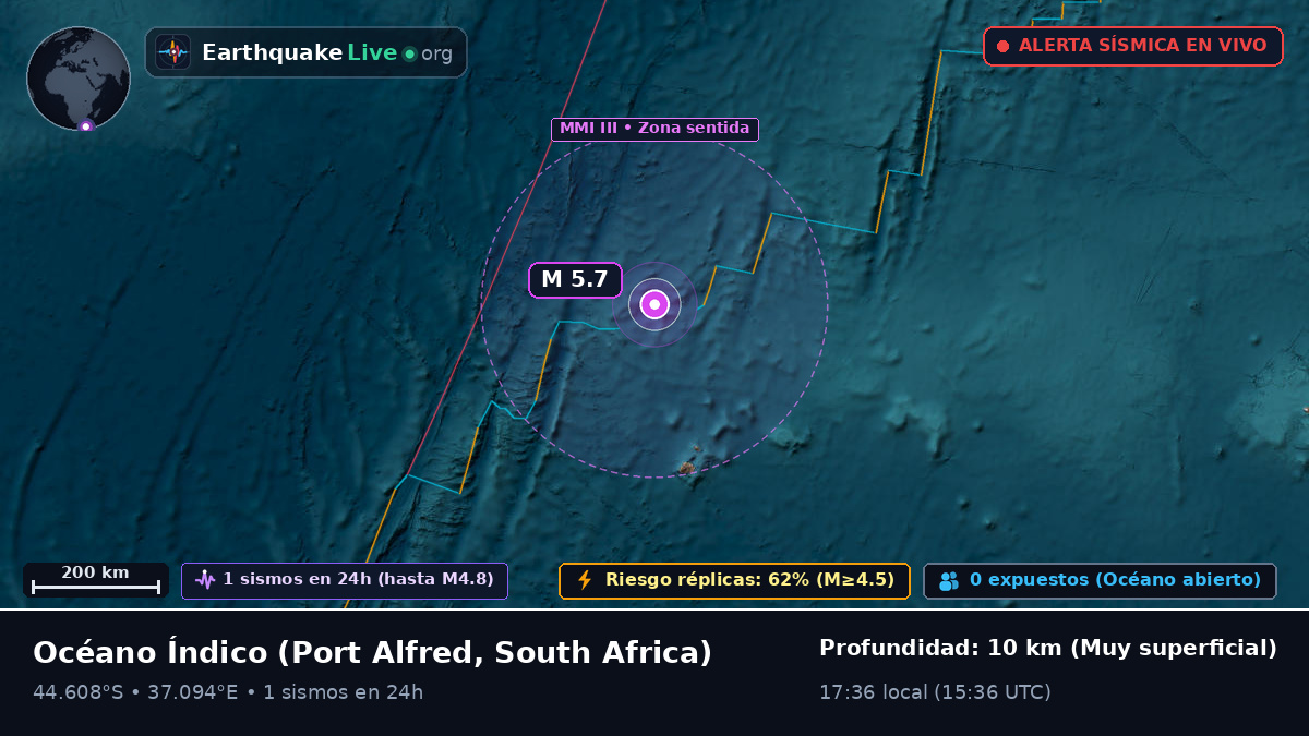 Océano Índico (South Africa)
