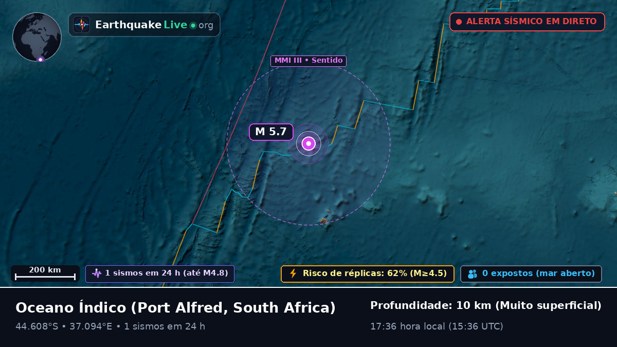 Oceano Índico (South Africa)