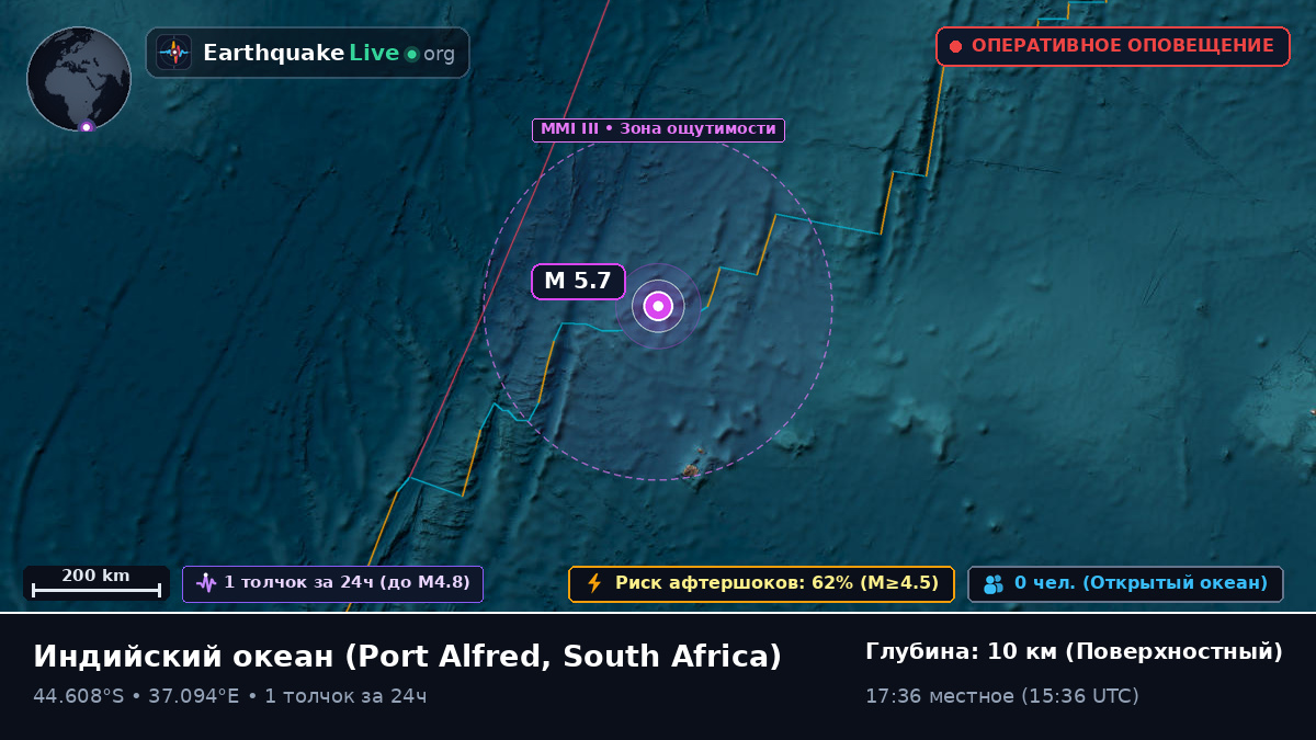 Индийский океан (South Africa)