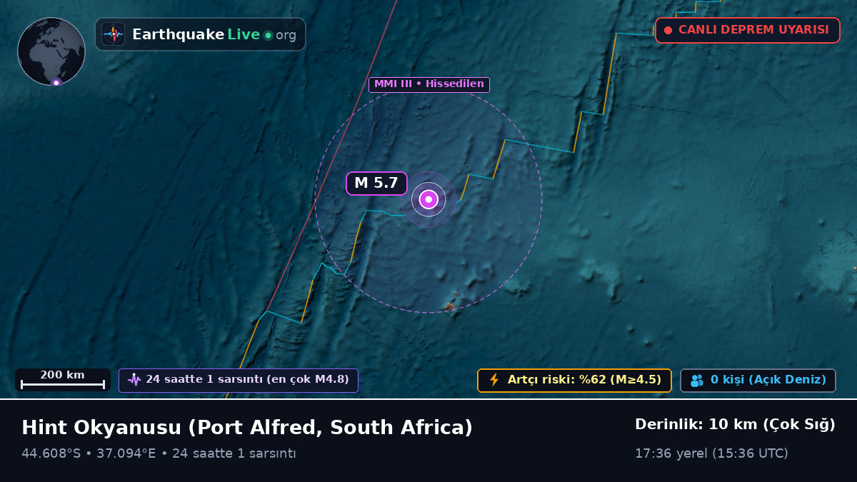 Hint Okyanusu (South Africa)
