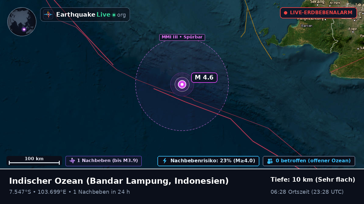 Indischer Ozean (Indonesien)