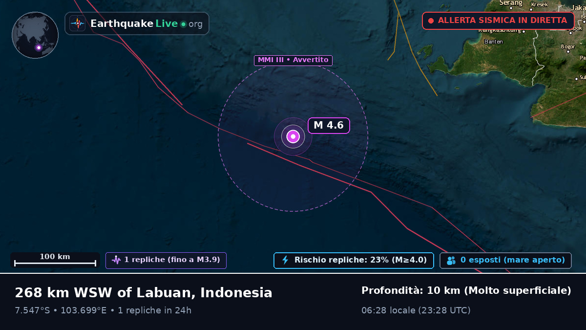 Oceano Indiano (Indonesia)