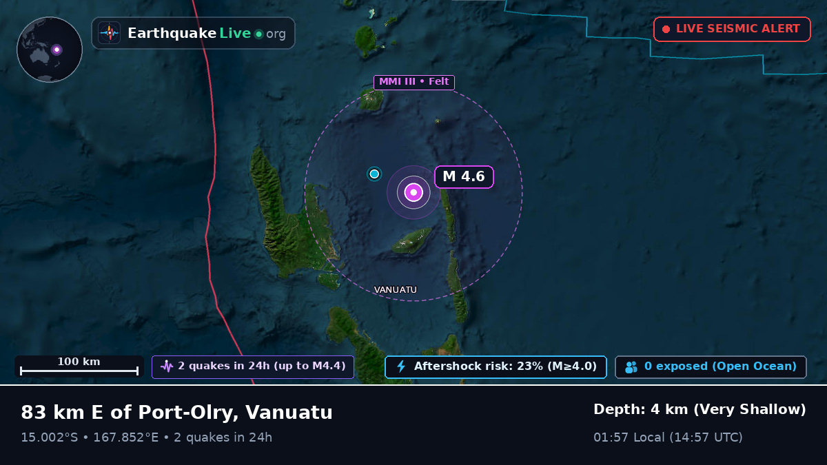 Off the coast of Luganville, Vanuatu