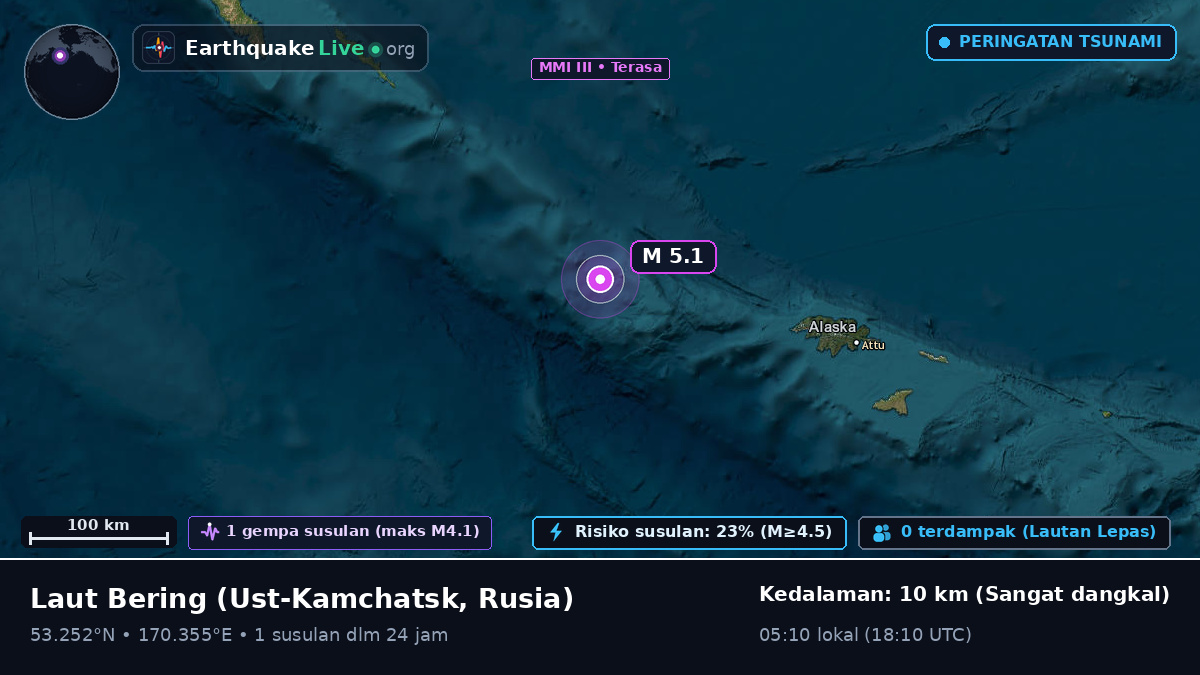 Laut Bering (Rusia)