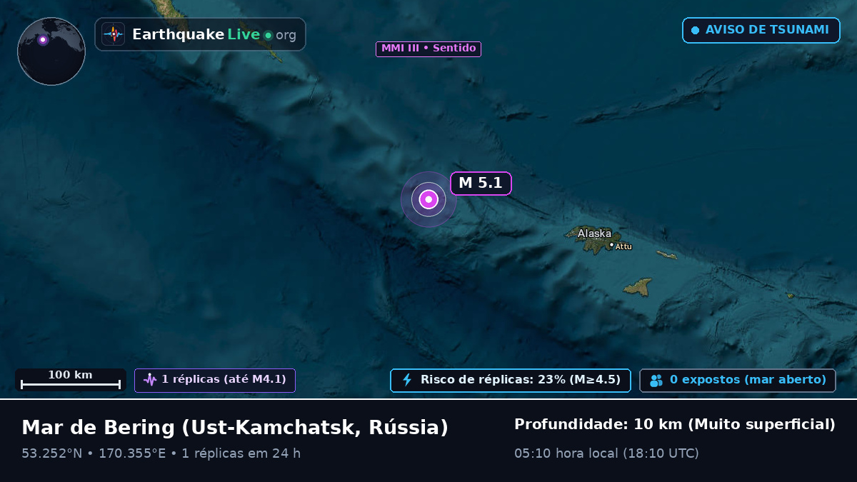 Mar de Bering (Rússia)