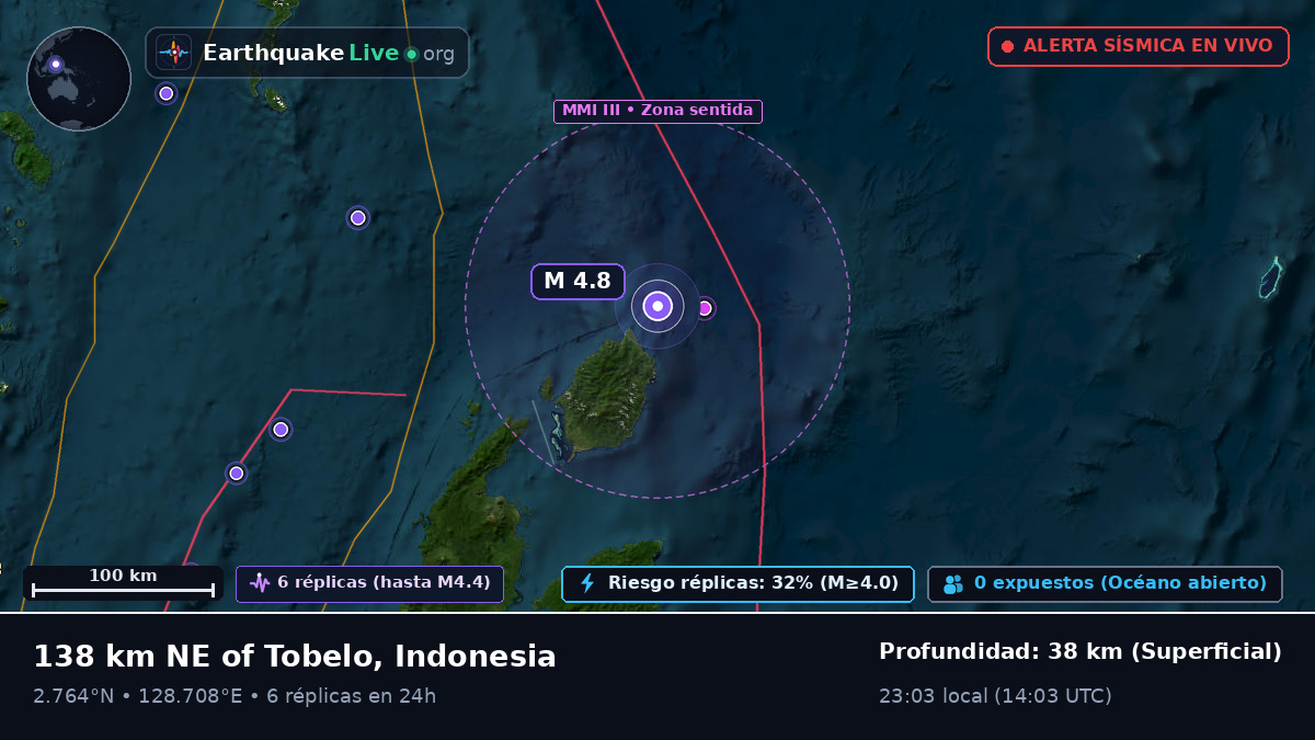 Océano Pacífico Norte (Indonesia)