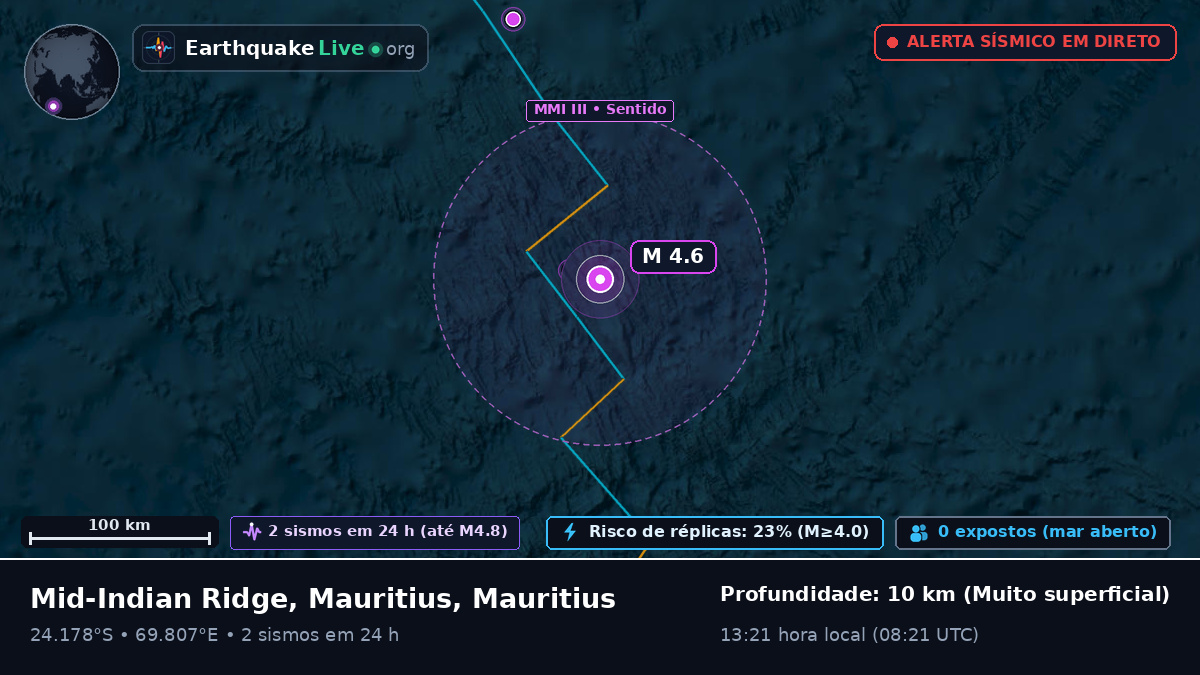 Oceano Índico (Mauritius)