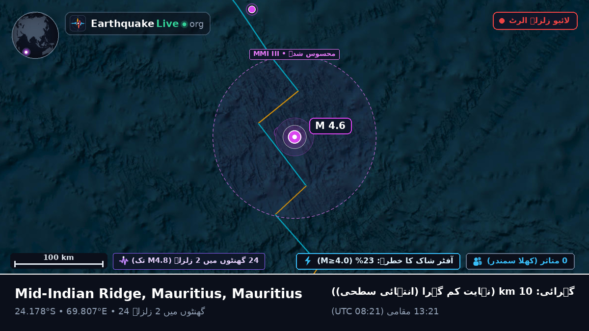 بحر ہند (Mauritius)