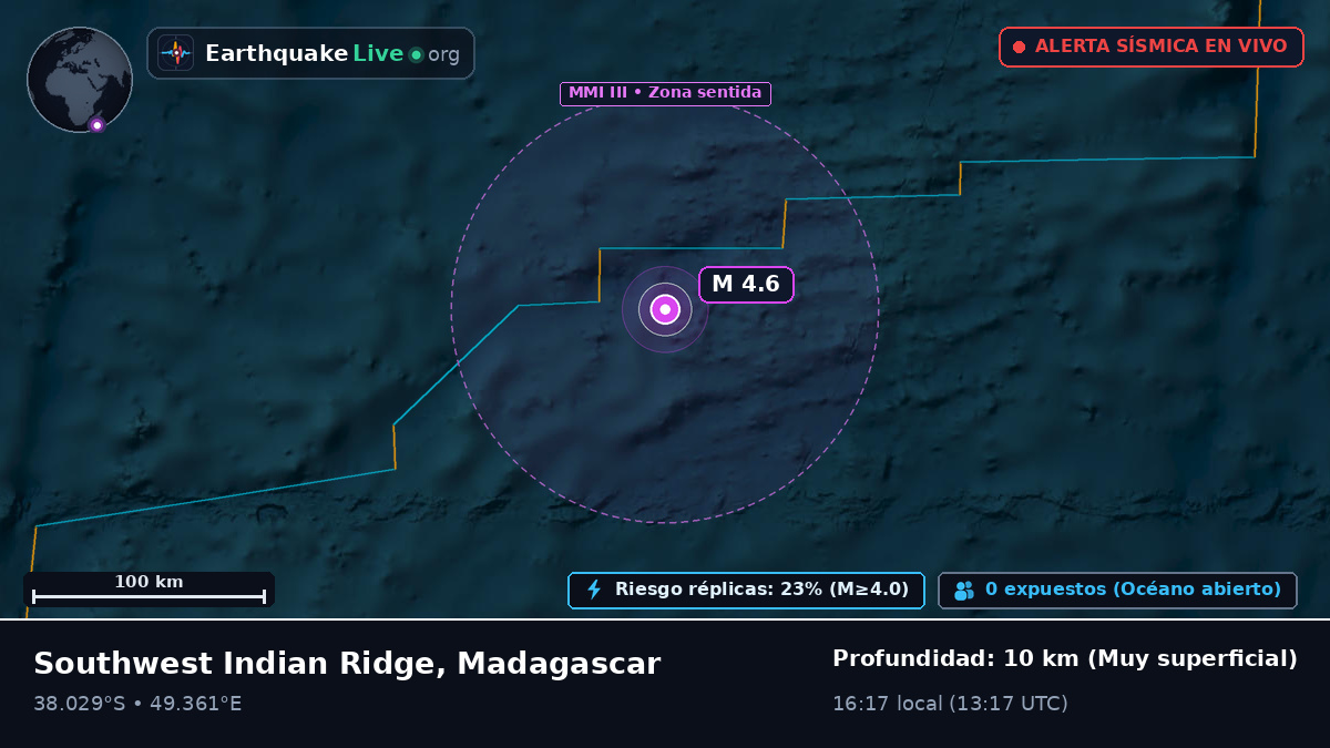 Océano Índico (Madagascar)