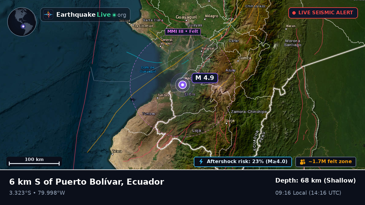 Machala, El Oro, Ecuador