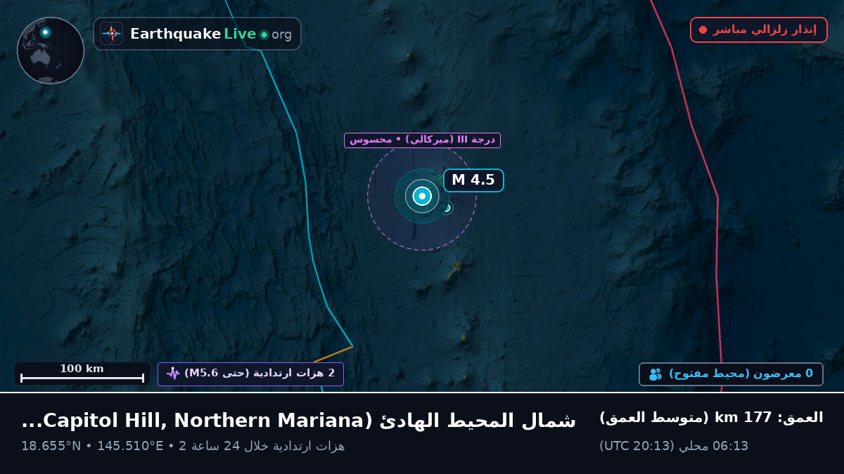 شمال المحيط الهادئ (Northern Mariana Islands)