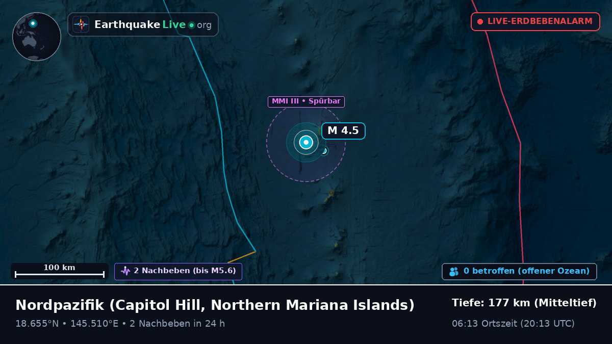 Nordpazifik (Northern Mariana Islands)