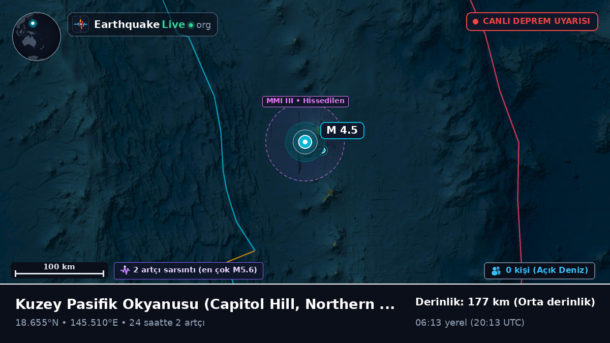Kuzey Pasifik Okyanusu (Northern Mariana Islands)