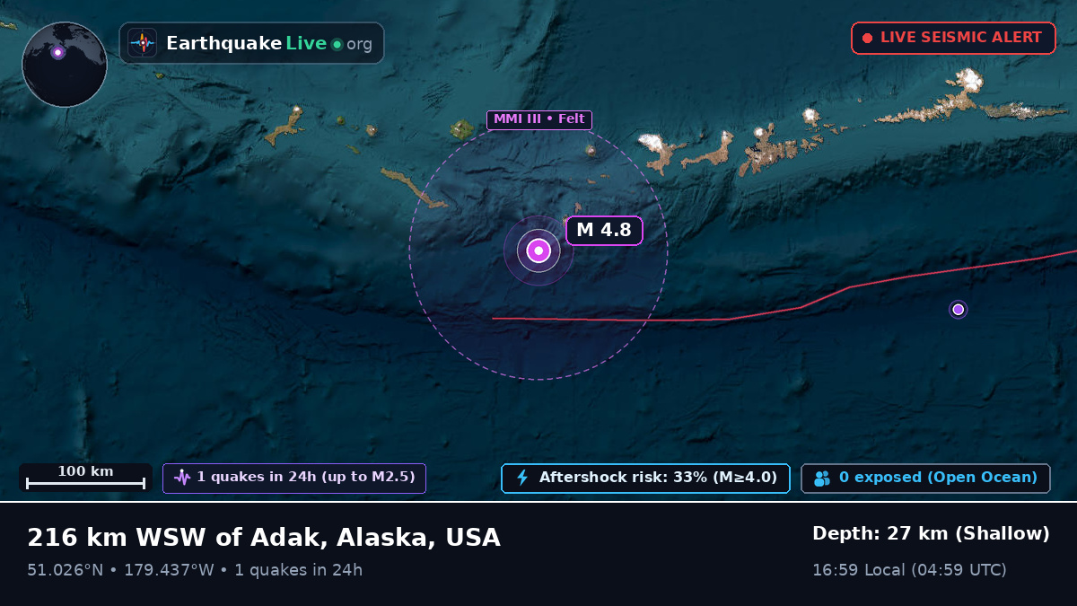 Aleutian Islands (USA)