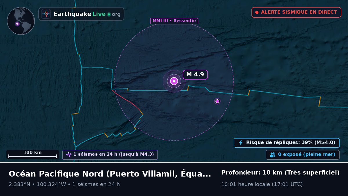 Océan Pacifique Nord (Équateur)