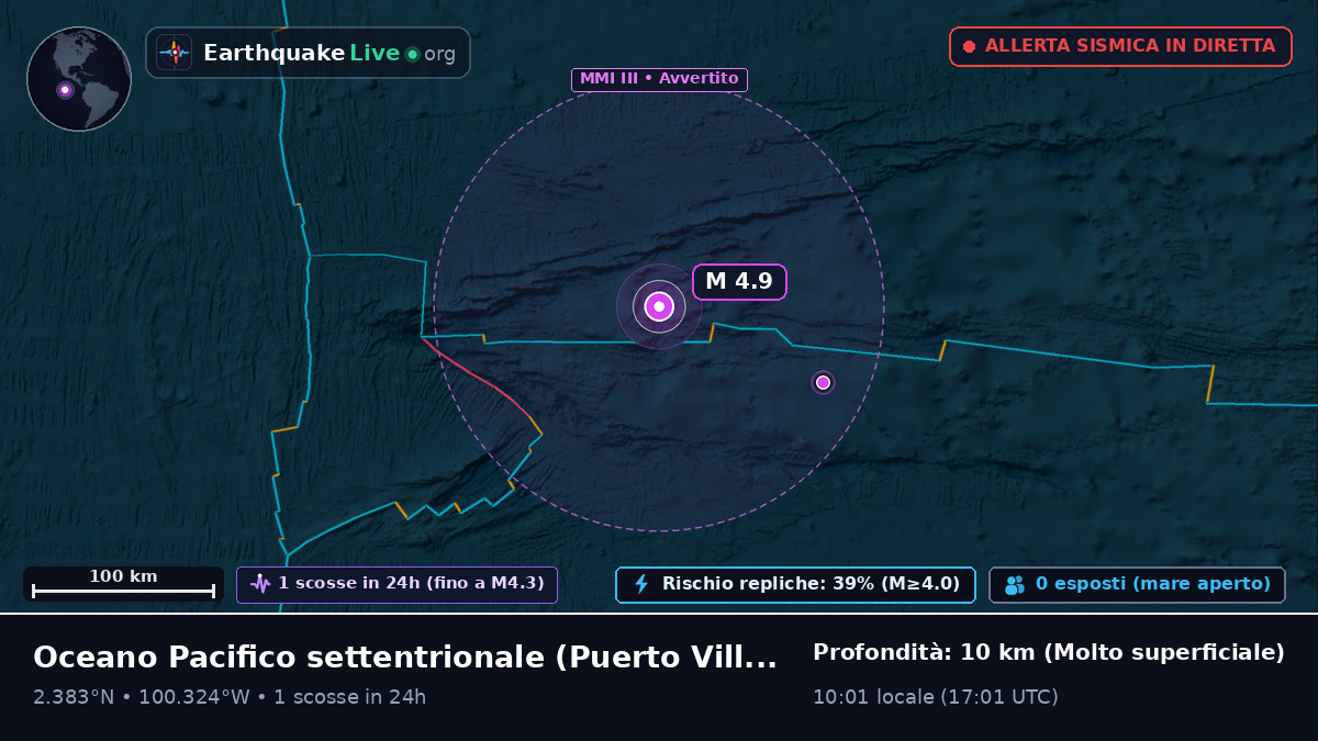 Oceano Pacifico settentrionale (Ecuador)