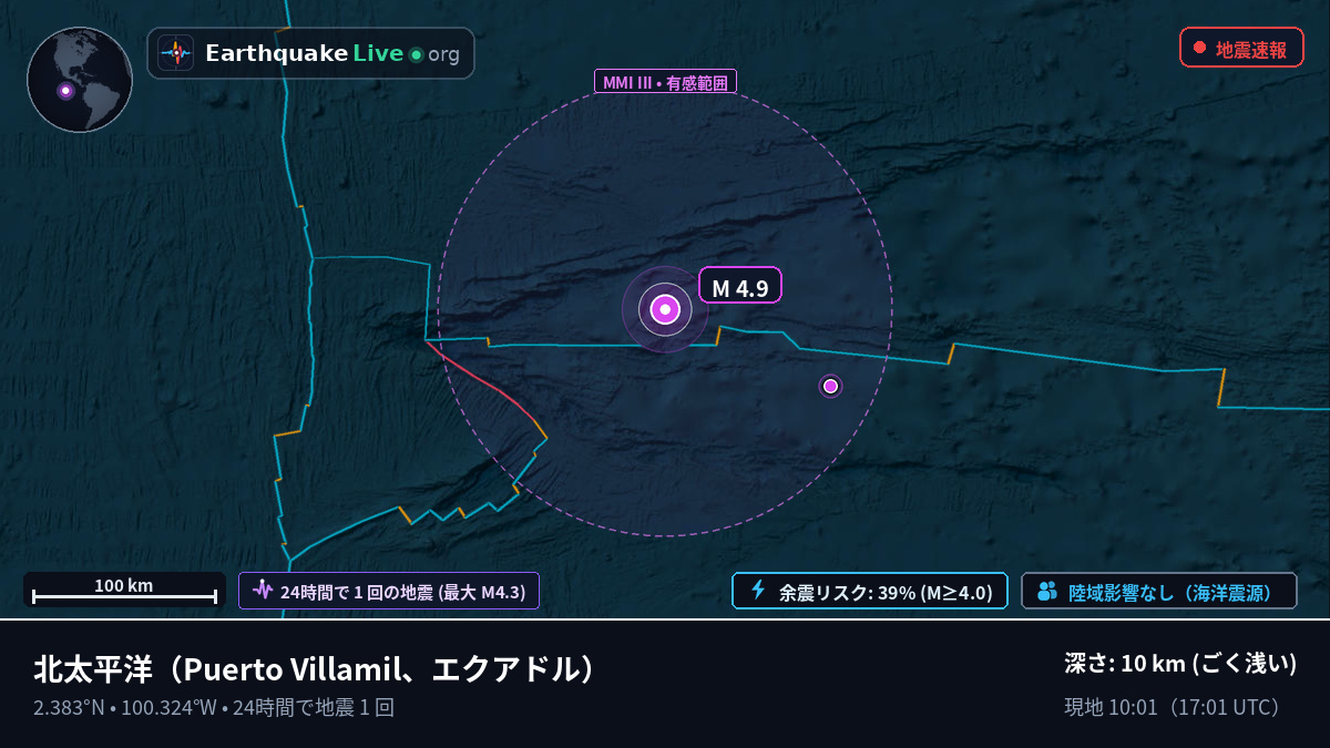 北太平洋 (エクアドル)