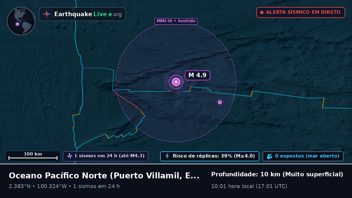 Oceano Pacífico Norte (Equador)