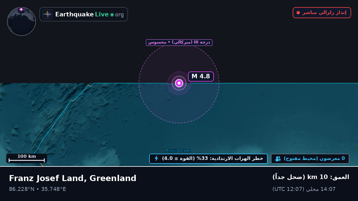 المحيط المتجمد الشمالي (Greenland)