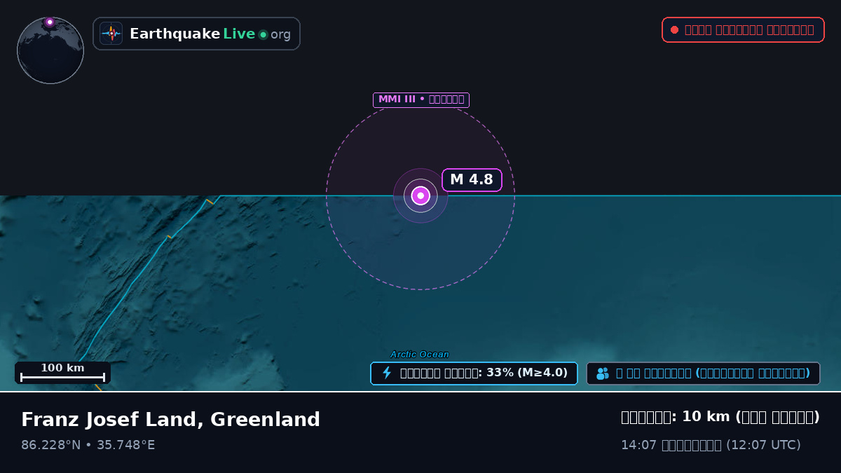 উত্তর মহাসাগর (Greenland)