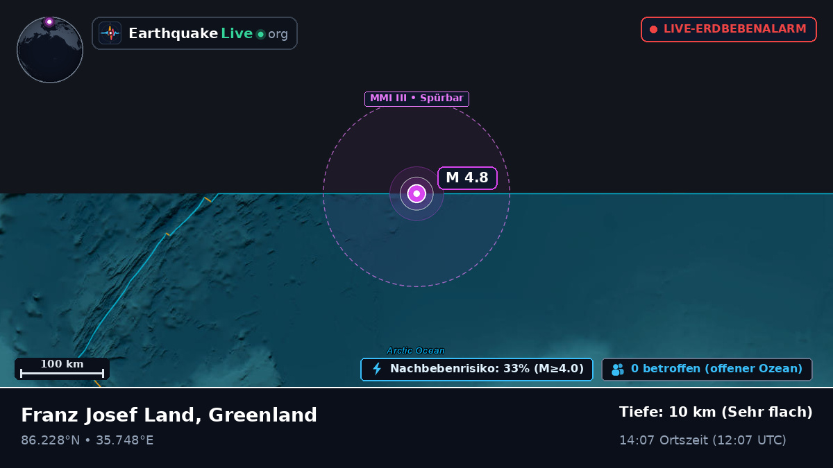 Arktischer Ozean (Greenland)