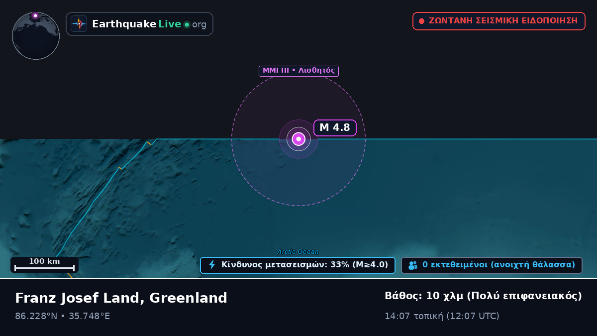 Αρκτικός Ωκεανός (Greenland)