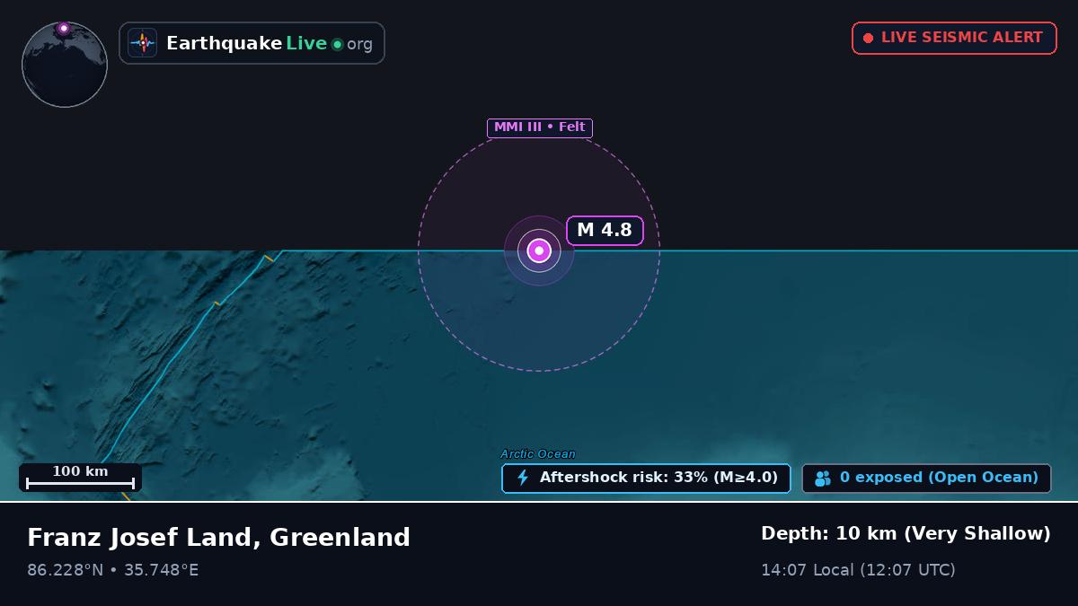 Arctic Ocean (Greenland)