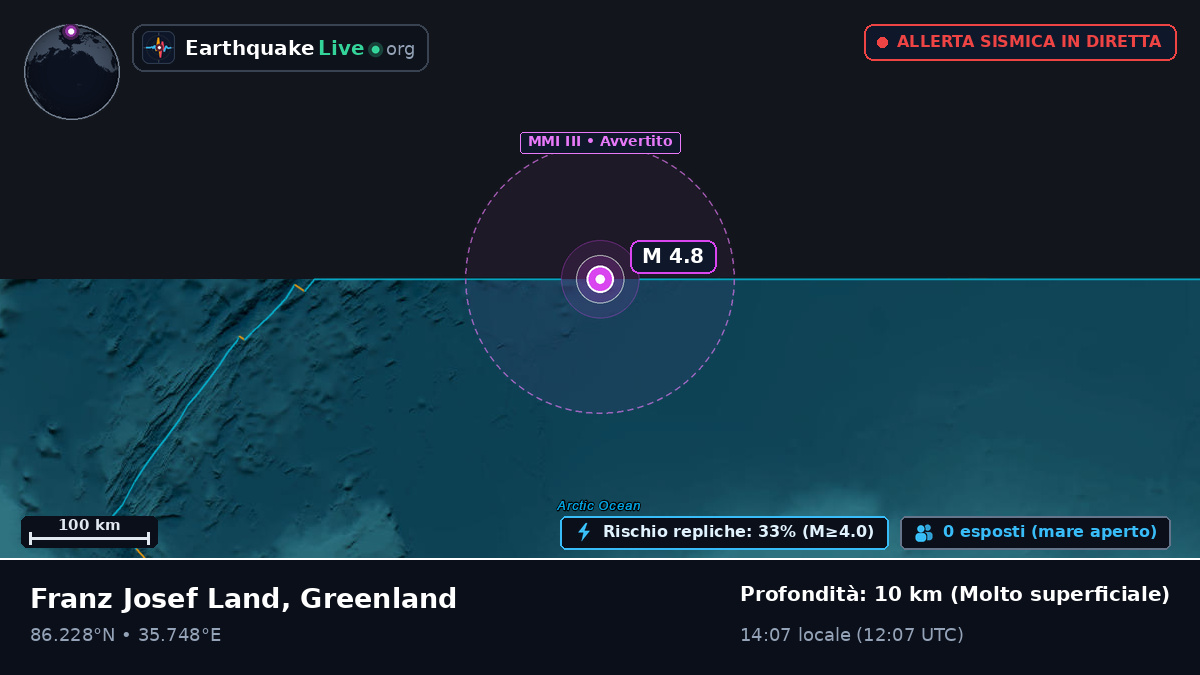 Oceano Artico (Greenland)