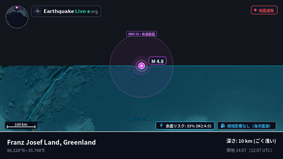 北極海 (Greenland)
