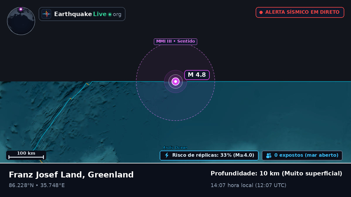 Oceano Ártico (Greenland)