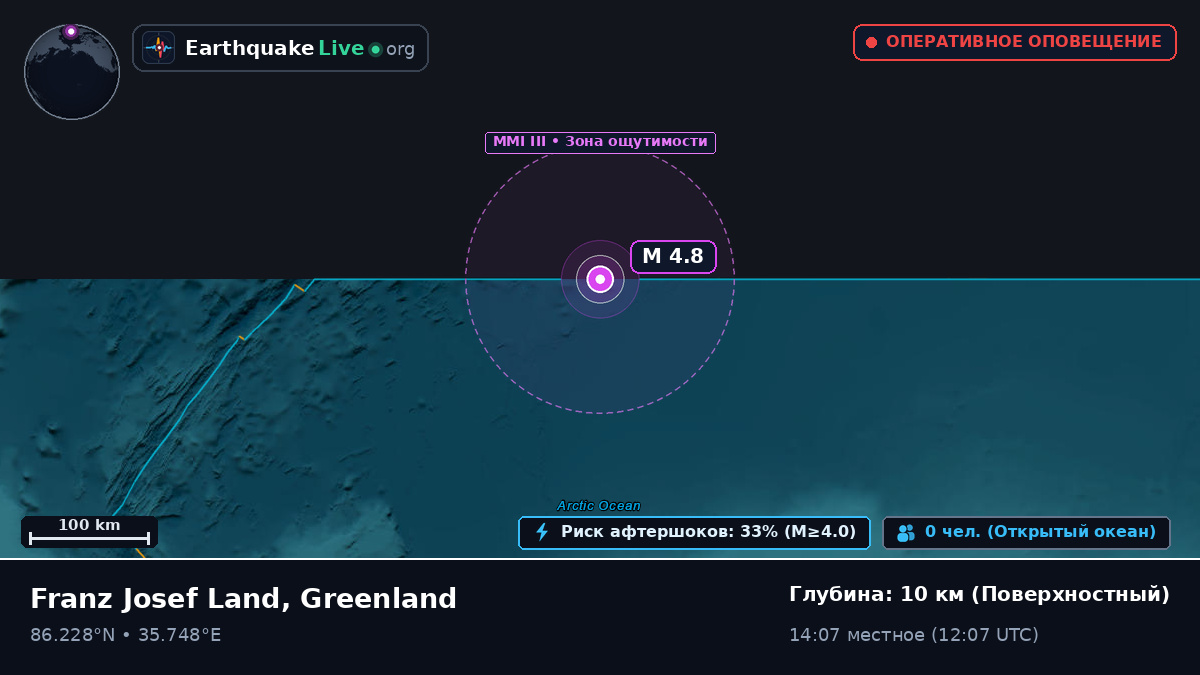 Северный Ледовитый океан (Greenland)